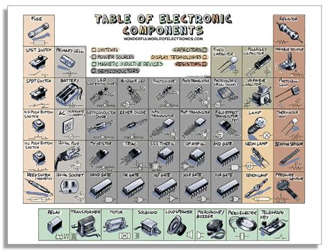 electronic component equivalent finder|The cross.